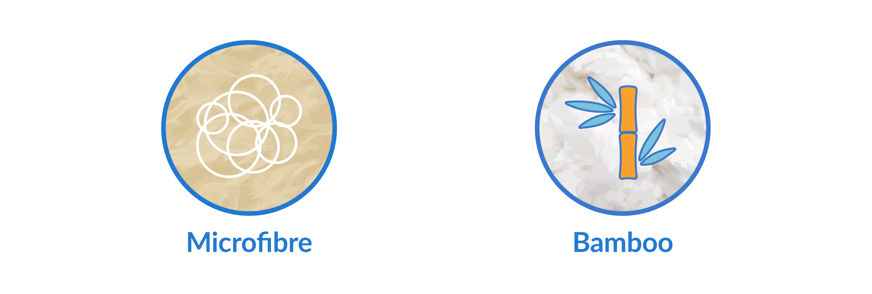 Panda duvet materials